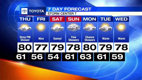 whio weather|whio weather 10 day forecast.